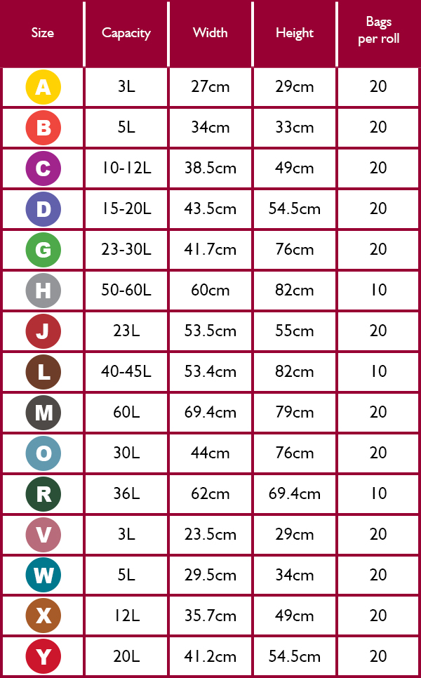 Brabantia Bin Liners Size Guide