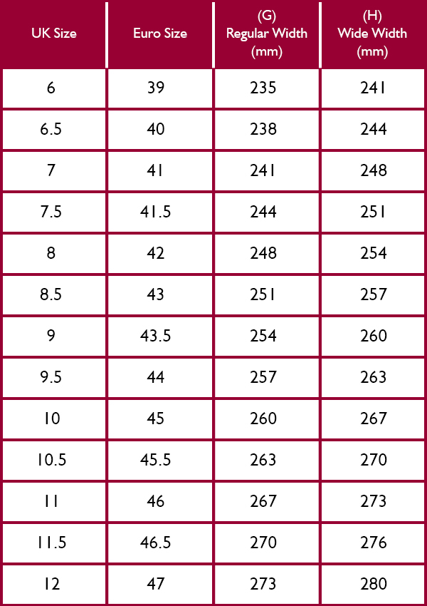 RM Williams Craftsman Boots Size Guide