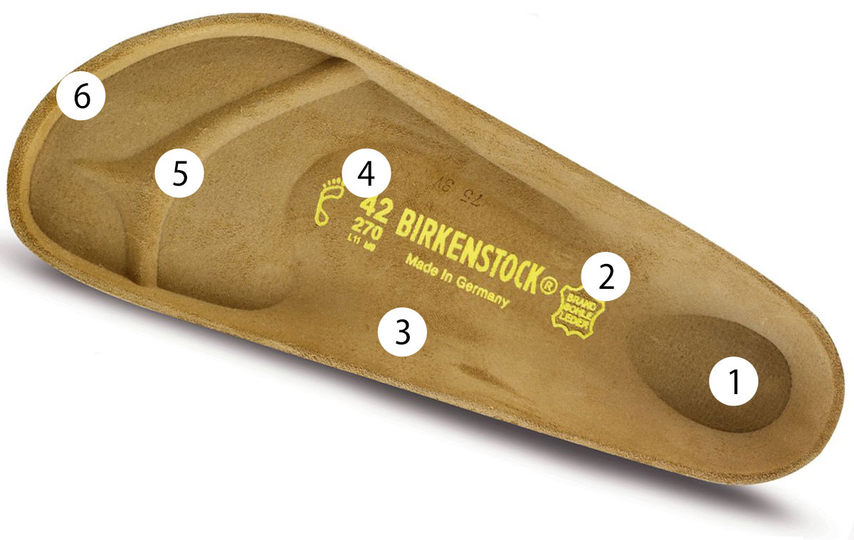 Birkenstock Features