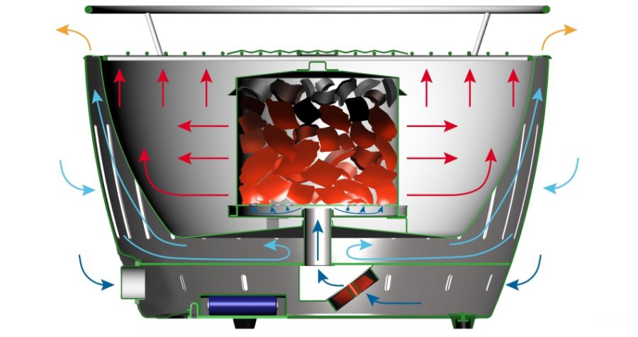 LotusGrill How It Works