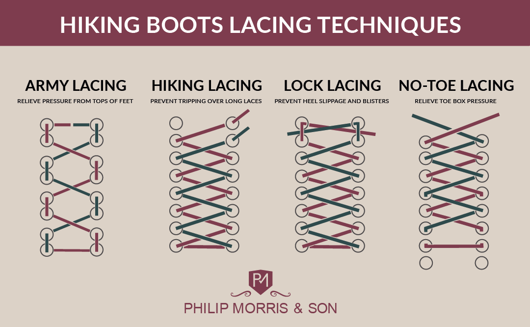 lacing techniques walking boots